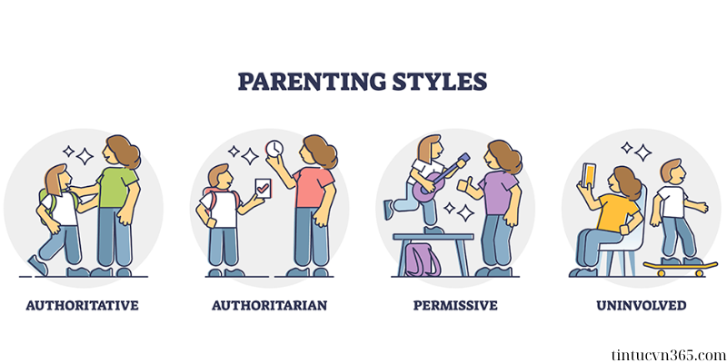 Understanding Parenting Styles: What is parenting styles?